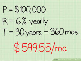 How To Calculate Amortization A Complete Accounting Guide