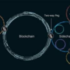 Questions about multicharts.net and user contributed studies. Cryptocurrency Data Feed Exchange Data Blockstream