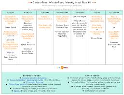 Enter custom recipes and notes of your own. Gluten Free Family Friendly Healthy Meal Plans Meaningful Eats