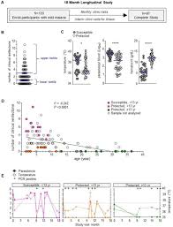 Dari berbagai kumpulan kueri di atas menjadi bahan acuan untuk menemukan sebuah video viral. Cytolytic Memory Cd4 T Cell Clonotypes Are Expanded During Plasmodium Falciparum Infection Biorxiv