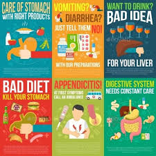 Digestion Posters Set Digestion Infographic Health Bad Diet