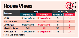 Captures the information on price and volume for a user defined time interval. Vodafone Idea Shares No End To Vodafone Idea Woes Analysts Stay Bearish Stock Slides The Economic Times