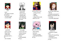 Character Descriptions In Case You Forgot Who Was Who Tag Yourself Tag Your Friends Know Your Meme Cocomo cartoon in urdu episode 2, animation movie episode.