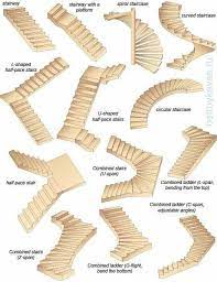 Pin By Vid On Stairs Stairway Design Types Of Stairs Home Stairs Design