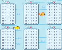 Subtraction Tables And Charts