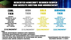 Minecraft has changed significantly since its inception, but one thing certainly has. Create And Manage Your Own Minecraft Bedrock Server Plus Web Server By Princepines Fiverr