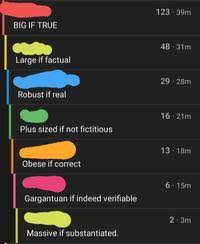 Big If True Know Your Meme