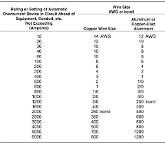 Ground Wire Size Table Ground Wire Size Chart Luxury Luxury