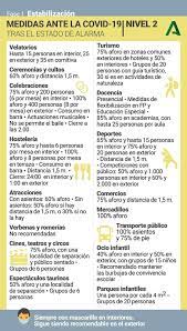 Guía de restricciones frente al coronavirus en cada comunidad y municipio tras el estado de alarma. Medidas Covid Y Toque De Queda Consulta El Nivel De Alerta Y Las Restricciones De Cada Municipio De Andalucia Durante La Proxima Semana Ideal