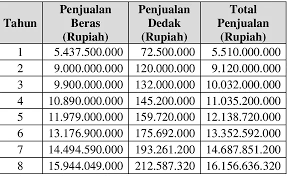 Informasi yang anda cari adalah gaji di pt pal surabaya 2020. Studi Kelayakan Pengembangan Usaha Penggilingan Padi Ud Kilang Padi Bersama Di Kabupaten Padang Lawas Utara