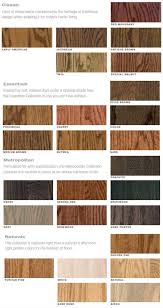 For different size of floorings in different locations there are different ideas that i could share to you. Best Living Room Ideas Stylish Living Room Decorating Refinish Hardwood Floors Lighter