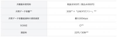Linemoの 速度 6月26日の 速度スコア 93点 0pgnspeicvq Xm