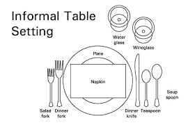 In some countries, individuals find dining american style to be odd and distracting. Table Manners During The Meal Part 1 Buckeye Onpace