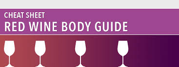 Cheat Sheet Red Wine Body Guide Red Wine Body Chart