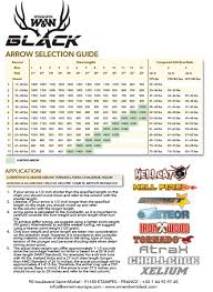 59 uncommon victory arrow chart