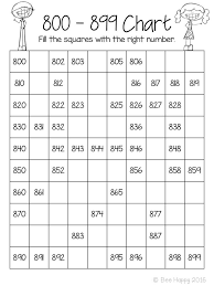 This Resource Has All The Hundred Charts You Need To Teach Your Students About The Number System To 1 000 Fill Number Line Line Math Math Practice Worksheets