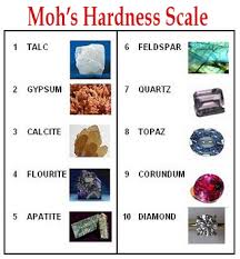 Copy Of Unit 3 Rocks Minerals Plate Tectonics Earth