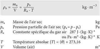 Ce calculateur n'utilise pas le taux standardisé de mortalité. 3 3 Humidite De L Air Et Pression De Vapeur Condensation Physique Du Batiment