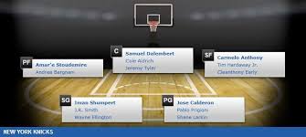 New York Knicks Depth Chart 2014 15 Nba Season Nba 2014