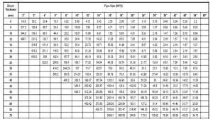 How To Calculate Blind Flange Thickness Www Steeljrv Com