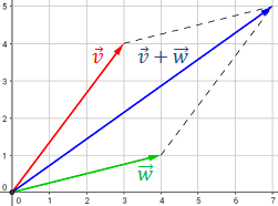 Resultado de imagen para vectores en el plano cartesiano