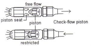 Click here to learn more. Piston Vs Txv Metering Devices Hvac School