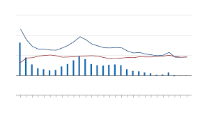 Sharing some of the hardest to find first day covers in malaysia! Migration Statistisches Bundesamt