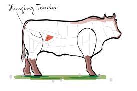 It takes to marinades wonderfully, and really can be substituted for any cut of steak. Hanging Tender Dieses Fleisch Gibt Es Nur Einmal Fuchs De