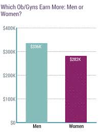 How much does a obgyn make a month. Medscape Ob Gyn Compensation Report 2019