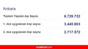 Son dakika korona tablosu haberlerini buradan takip edebilirsiniz. Yq5ygwt2mhsa1m