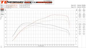 By optimising the torque curve the seat leon 1.4 tsi 150hp engine produces more torque at lower rpm. Seat Leon 5f Mk2 2017 1 4 Tsi 150hp Chip Tuning Tc Performance