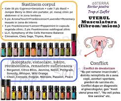 Atunci cand imi era foarte sete beam apa plata, si in rest ceaiuri, apa minerala sau sucuri. Sanatate Din Natura Posts Facebook