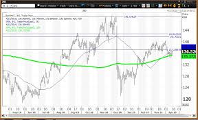 Johnson Johnson Pops Pre Market On Earnings