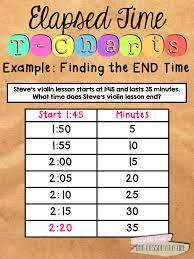 elapsed time on a t chart blairturner com elapsed time