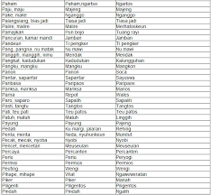 Pidato bahasa sunda tentang pemimpin. Ketahui Pidato Bahasa Sunda Tentang Kepemimpinan Paling Baru