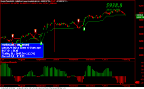 Technical Analysis Of Banknifty Download Metatrader 4 Client
