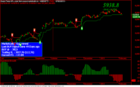 nifty and bank nifty positional updates and open interest charts