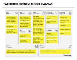 facebook business model canvas business model canvas linkedin business business