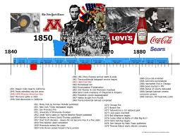 Creativity In Minnesota American History Timeline History Timeline American History Lessons