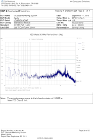 18 march 2017 file size: Lib01 Freestyle Libre Glucose Monitoring System Test Report Emissions Immunity Abbott Diabetes Care