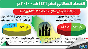 ما هو معدل طول مدة دورتك الشهرية. Ø§Ù„Ø®Ø±ÙŠÙ Ù„Ù€ Ø§Ù„Ù…Ø¯ÙŠÙ†Ø© Ø§Ù„Ù…Ù…Ù„ÙƒØ© ØªØ¹Ø§Ù†ÙŠ Ù…Ù† Ø§Ù†Ø®ÙØ§Ø¶ Ù…Ø¹Ø¯Ù„Ø§Øª Ø®ØµÙˆØ¨Ø© Ø§Ù„Ù…Ø±Ø£Ø© Ø§Ù„Ù…Ø¯ÙŠÙ†Ø©