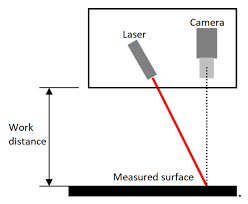 Applied Sciences Free Full Text Application Of Laser