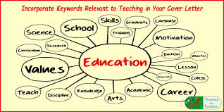 How to creatively add your strengths to cover letters & resumes. Teacher Keywords Are Needed In Your Teaching Cover Letter