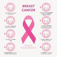 This information is a general guide. Breast Cancer Benign Breast Surgery Gold Coast Breast Endocrine Surgery Dr Zackariah Clement Breast Surgeon Queensland Queensland