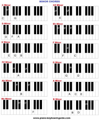 How to play the a flat minor harmonic piano scale? How To Play Minor Chords On Piano Sharpens