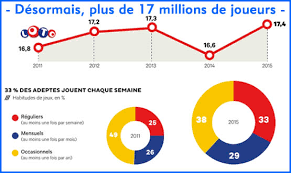 Les tirages loto de l'année 2021. Loto Fdj Tout Savoir Sur Ce Jeu A Tirage