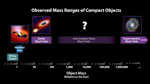 Mass Chart For Dead Stars And Black Holes Nasa