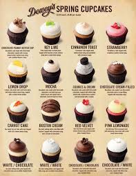 Which one is your favorite? Wedding Cake Flavors And Fillings List Cupcake Flavors Desserts Frosting Recipes