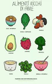 Trascinamento durante il transito intestinale dei cibi, con riduzione di. Food Alimenti Ricchi Di Fibre Carina Questa Illustrazione High Fiber Foods Fiber Foods Health And Nutrition