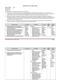 Download silabus sma kurikulum 2013 k13 edisi revisi 2020 semua mapel salah satu yang harus disiapkan bapak ibu sebelum mengajar adalah mempersiapkan perangkat pembelajaran. Silabus K13 Revisi Sma Fisika